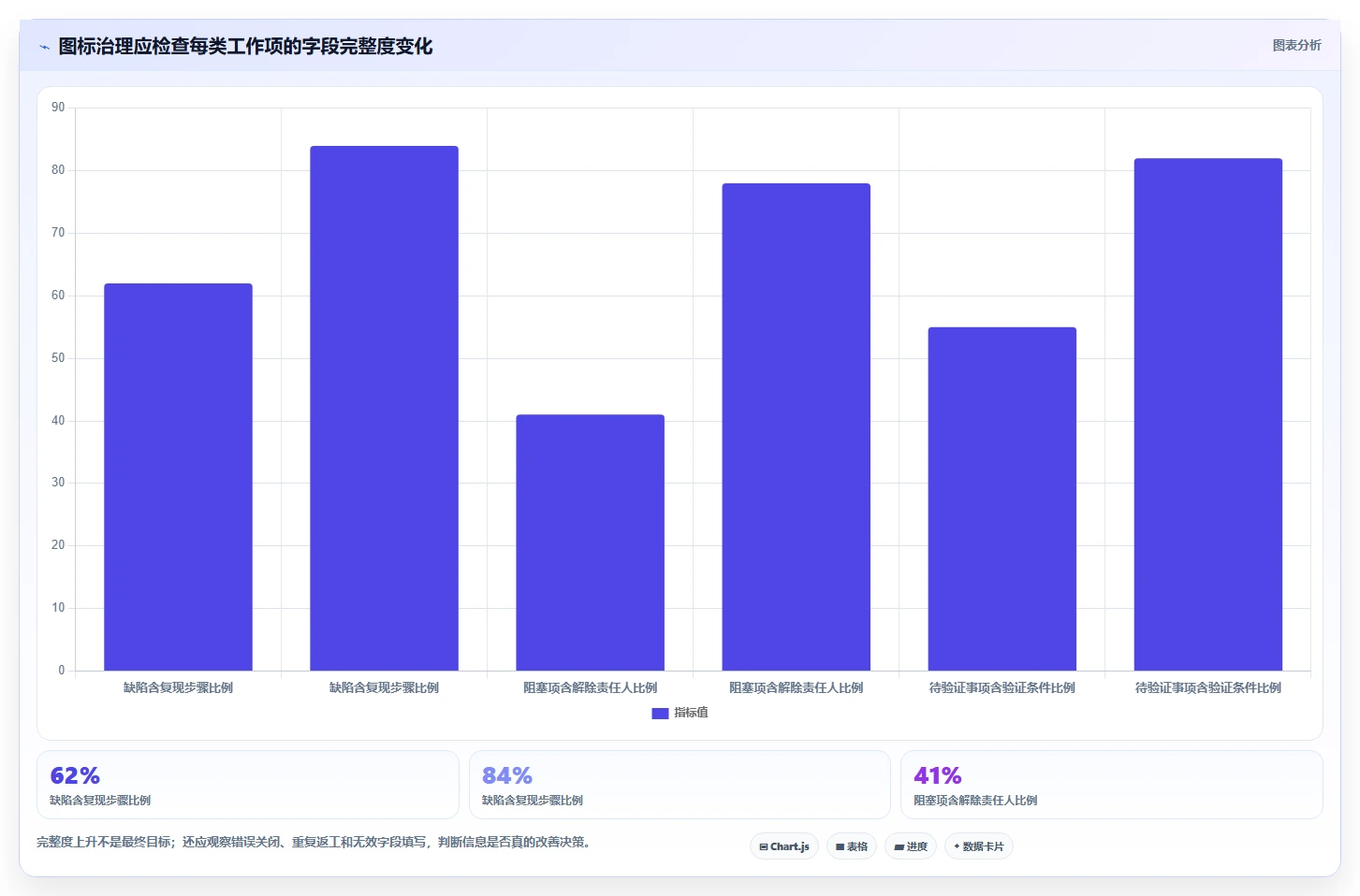 2026年项目管理系统问题点各种图标大盘点:6款高效工具助力研发管理