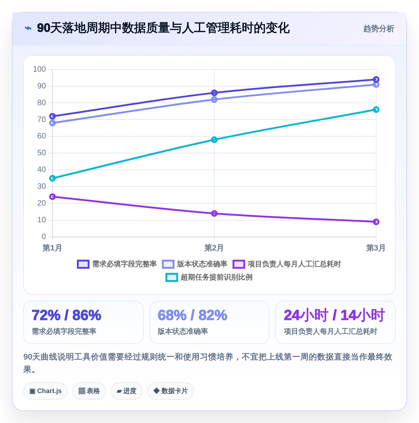 2026年项目管理软件选购指南:5款助力研发团队效率倍增的工具