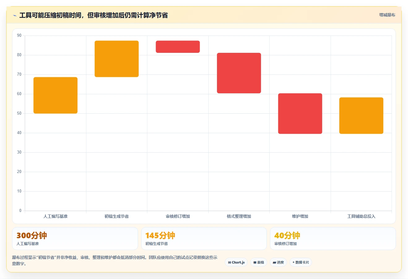 测试工程师必备!2026年最值得投资的5大自动生成测试用例工具推荐