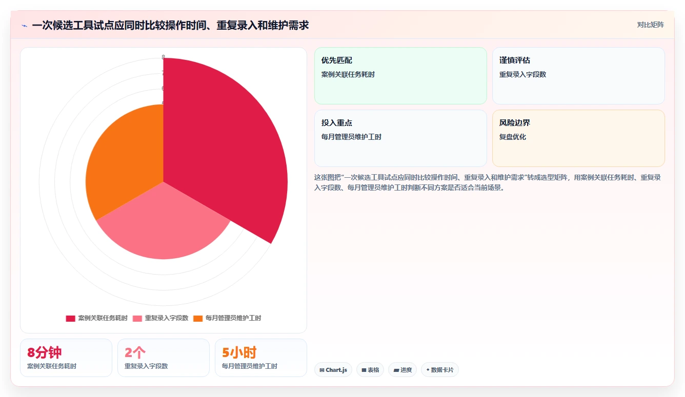 如何选择最适合你的测试项目案例?2026年6大工具深度对比