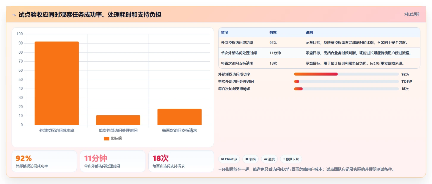 提升数据保护力度:2026年最值得投资的5大文档加密管理软件