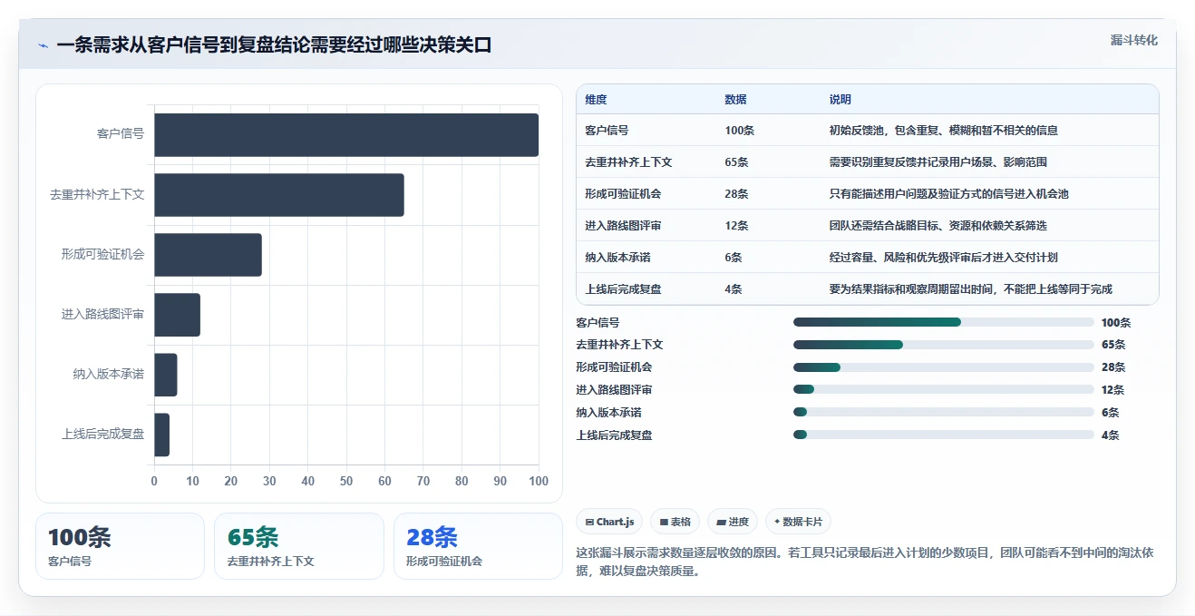 选对软件产品计划书工具很重要！2026年最值得投资的5大方案