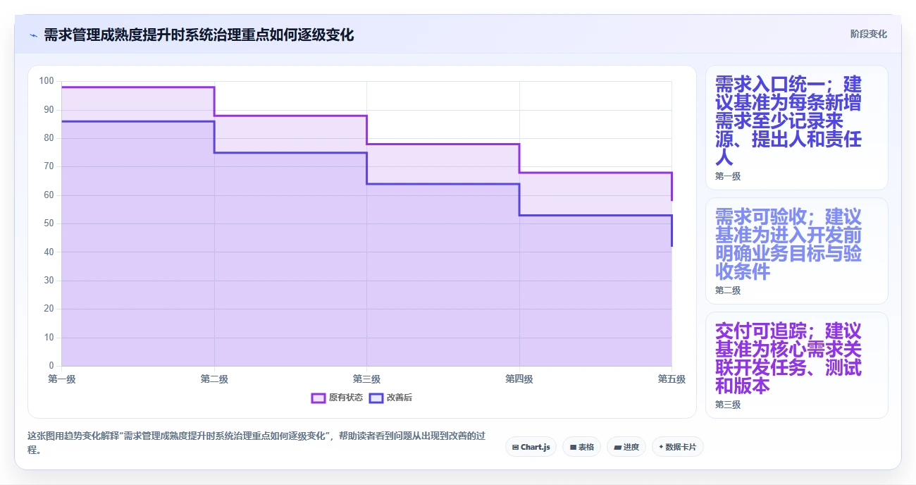 2026年必备:8款顶级需求管理系统工具对比与选择指南