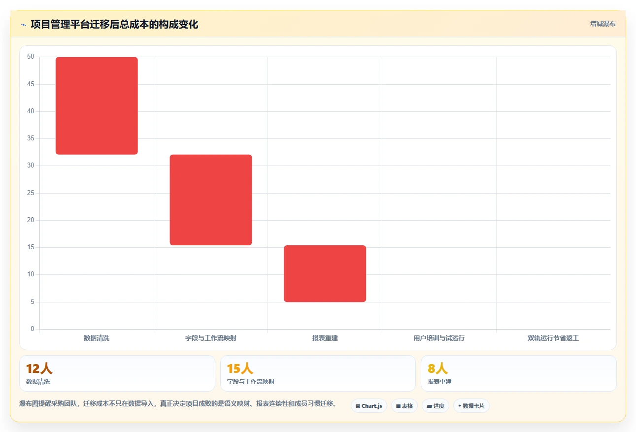 2026年项目经理系统首页大对比:6款顶级工具助你轻松管理项目