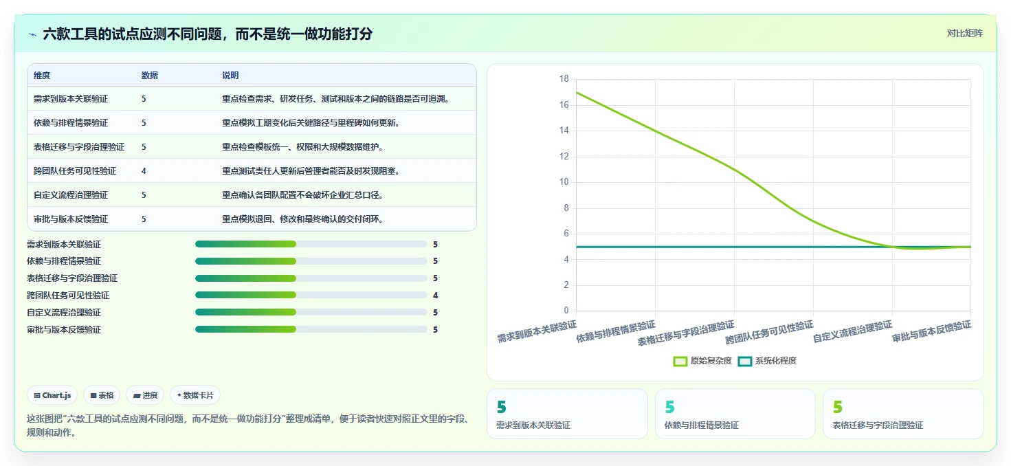 2026年企业计划管理系统大盘点：6款提升效率的顶级工具