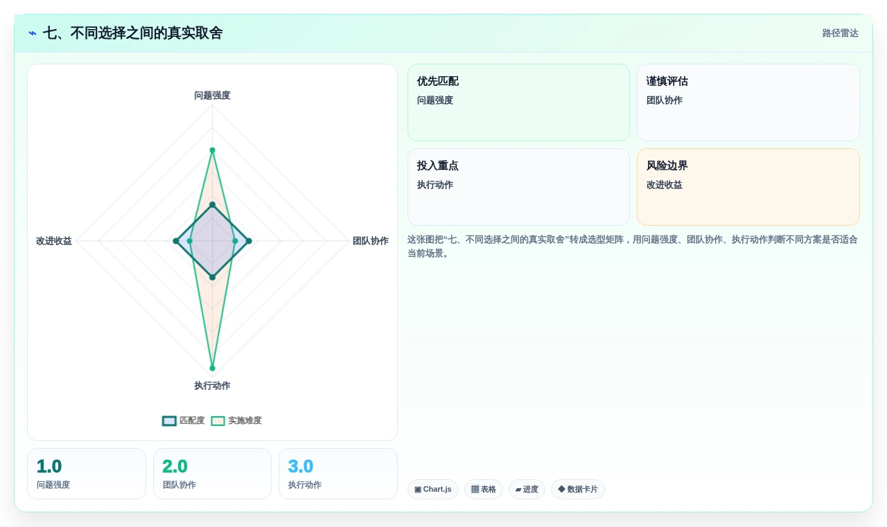 七、不同选择之间的真实取舍