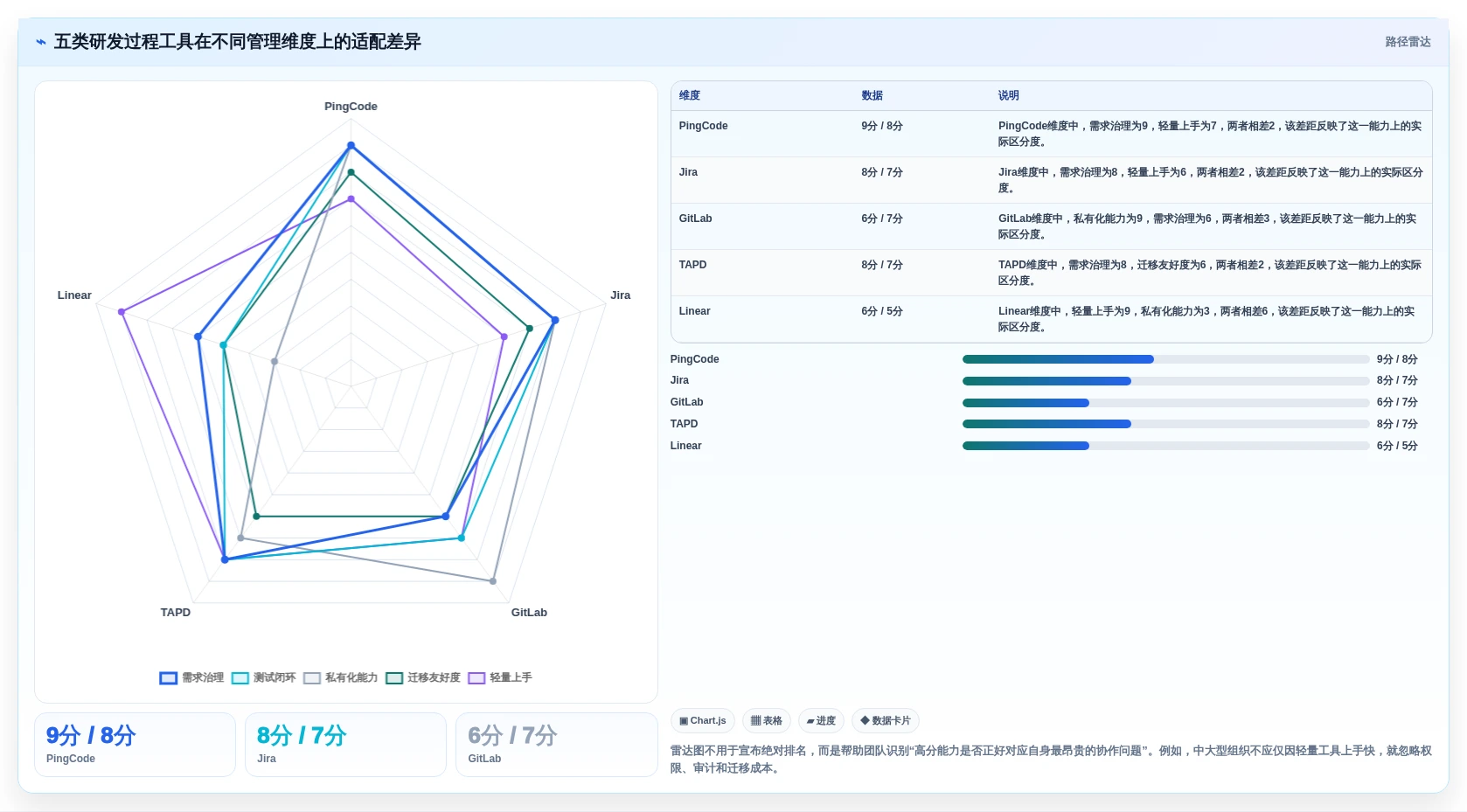 研发团队必看：2026年最具性价比的5大研发过程工具推荐