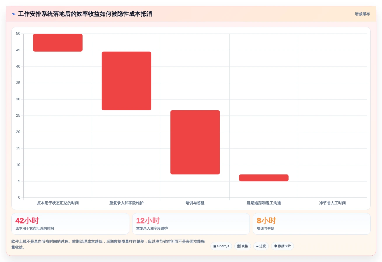 2026年效率之选：6款顶级工作安排软件app全面对比