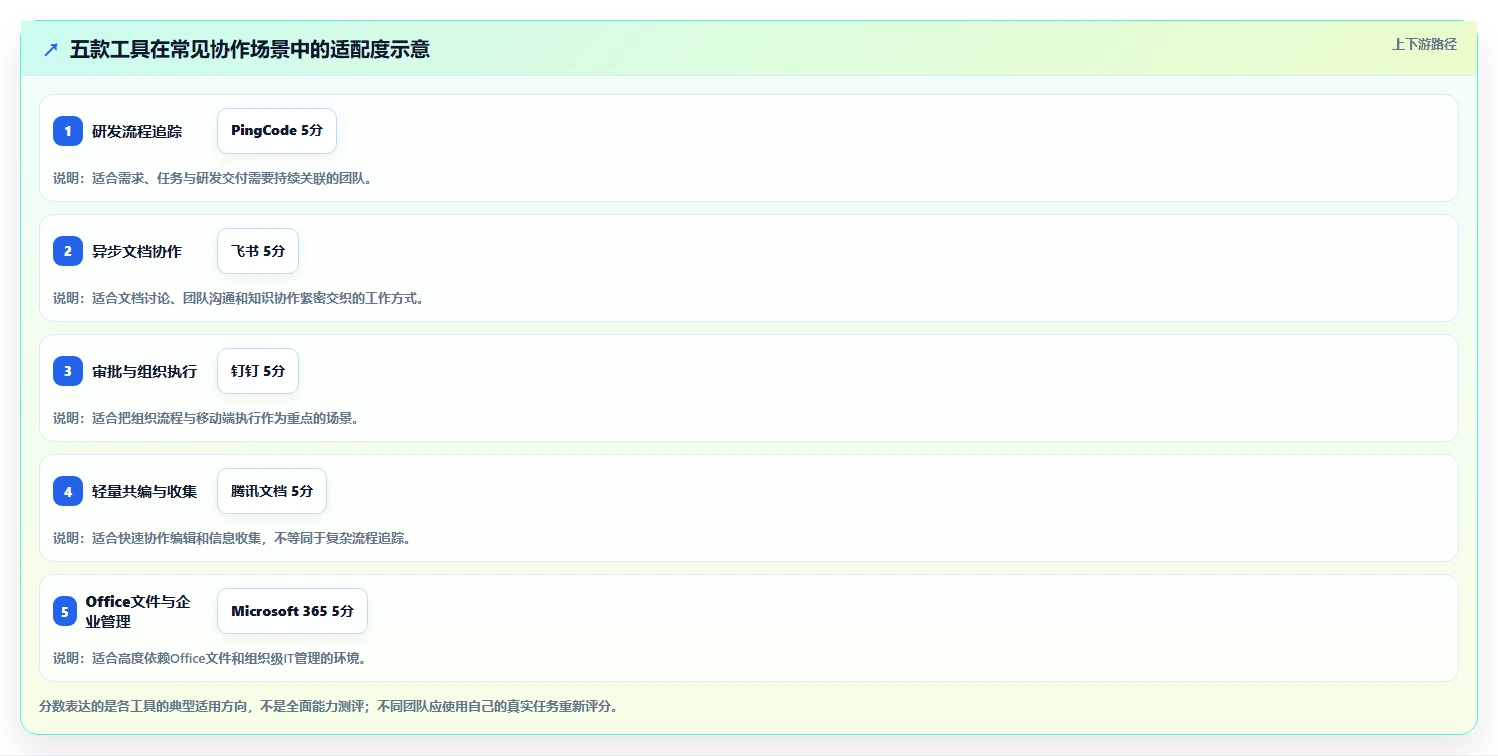 提升团队生产力:2026年必备的5款顶级办公协作工具推荐