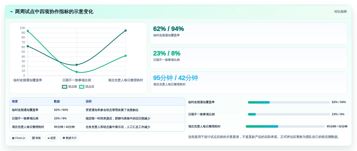 提升团队协作:2026年最受欢迎的5大日程规划工具盘点