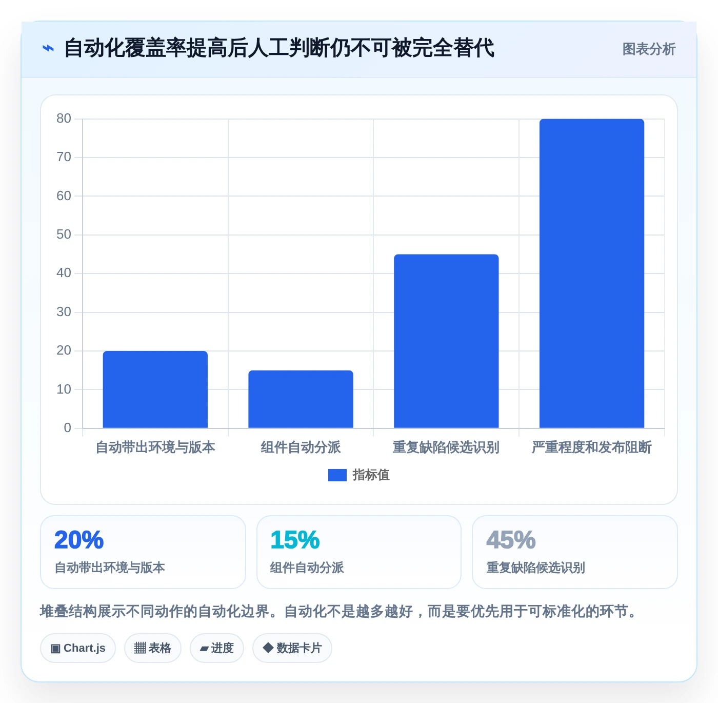 研发效率提升指南：2026年最受欢迎的5大测试提交bug单工具
