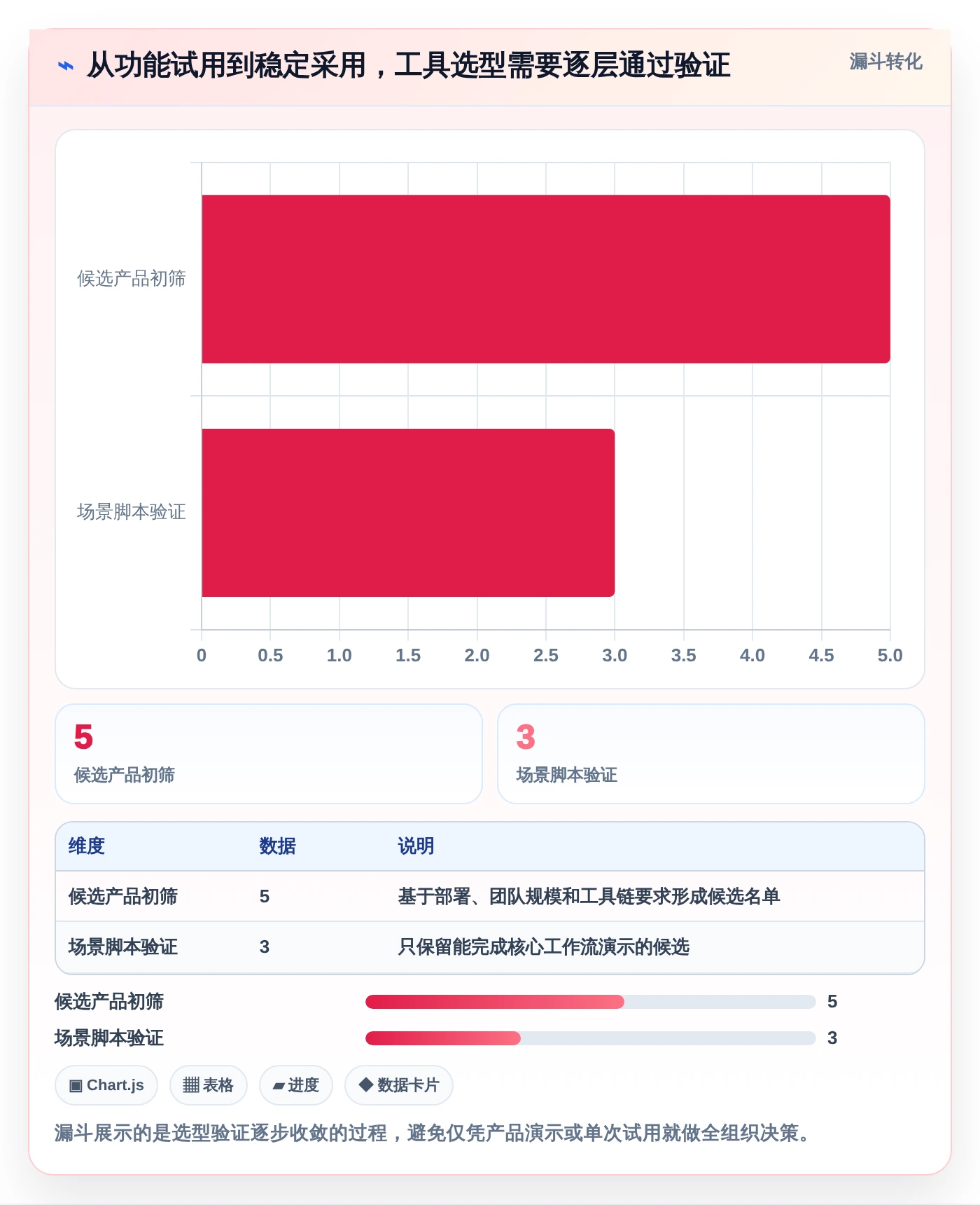 项目经理福音：2026年最热门的5大软件项目开发周期表工具盘点