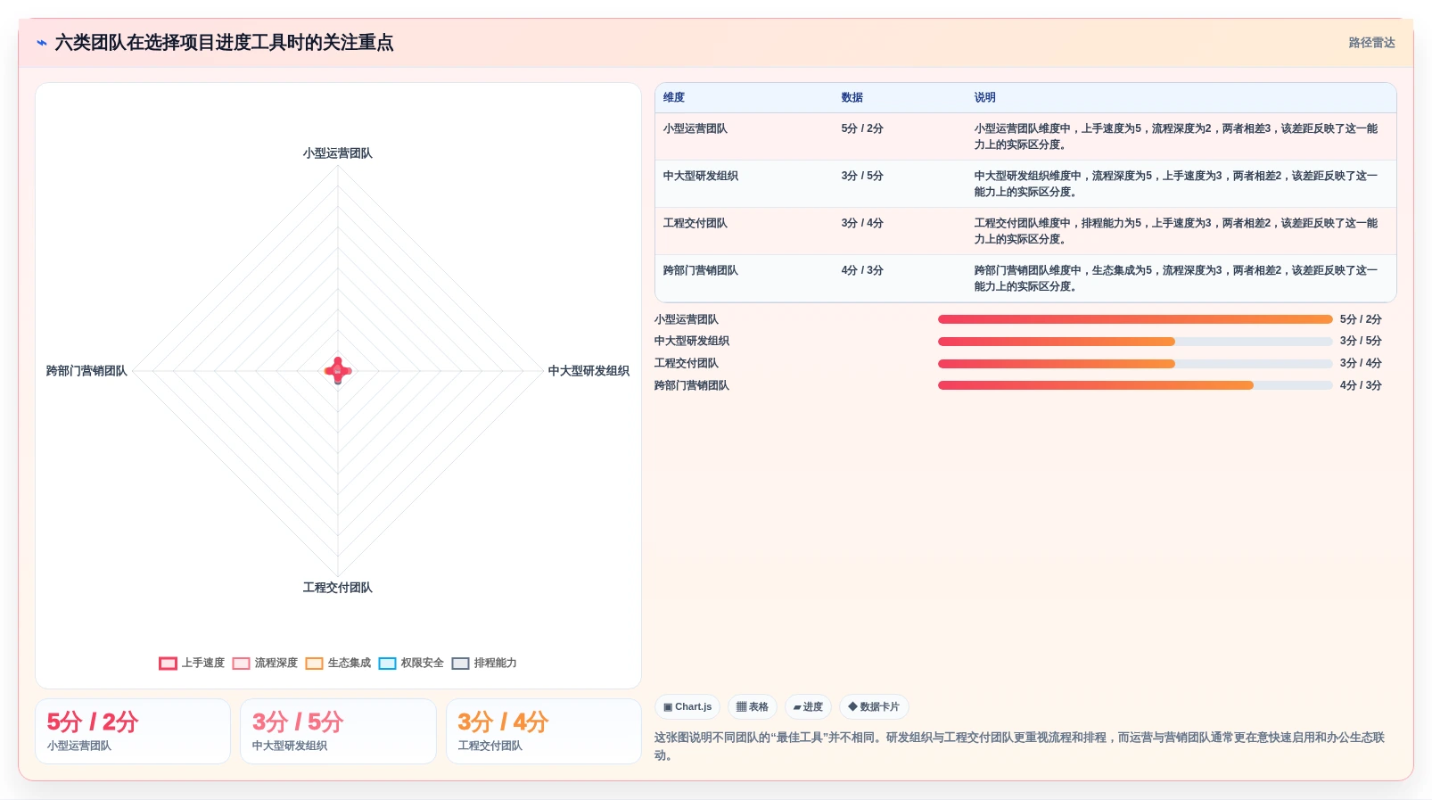 2026年项目进度把控工具大盘点：6款提升效率的必备神器