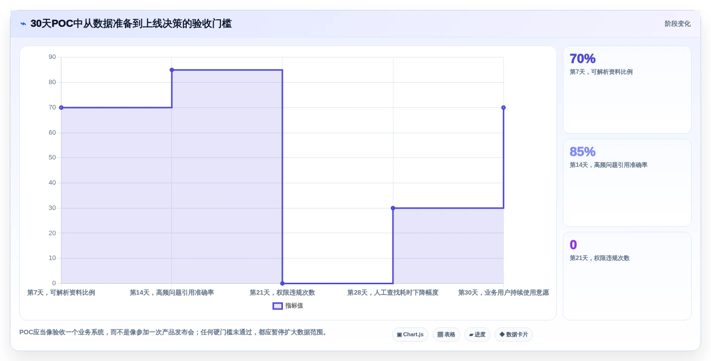 企业数据管理新趋势:2026年最值得投资的7款知识库检索工具
