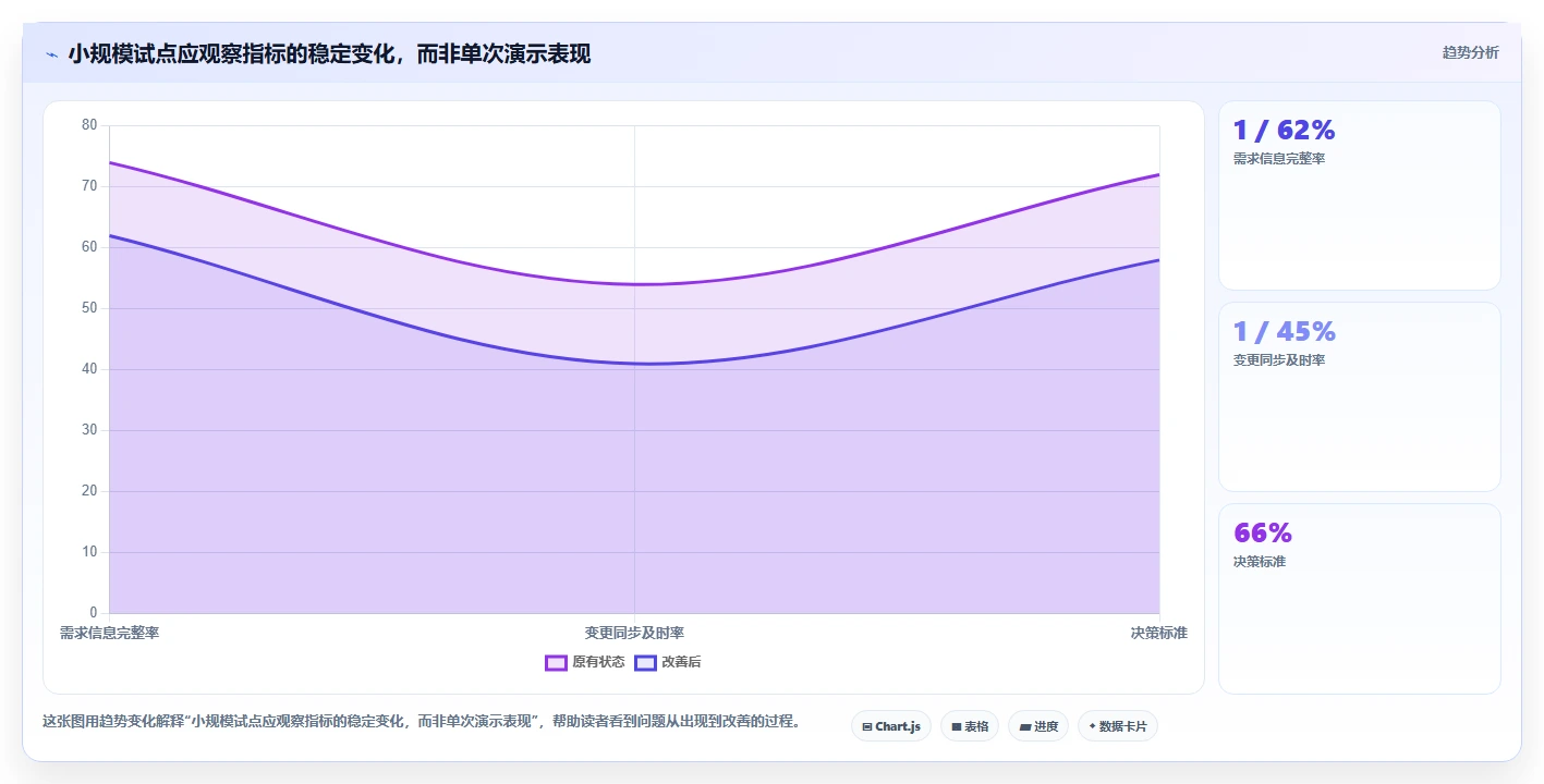 2026年产品经理必备:6款顶级产品需求文档工具有哪些全面对比