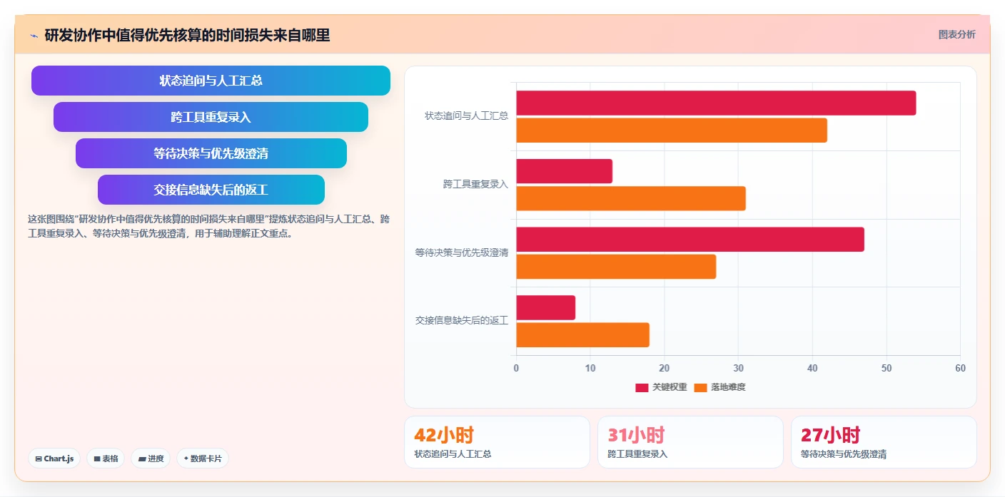 提升团队效率：2026年最值得投资的5大独角鲸研发管理系统盘点