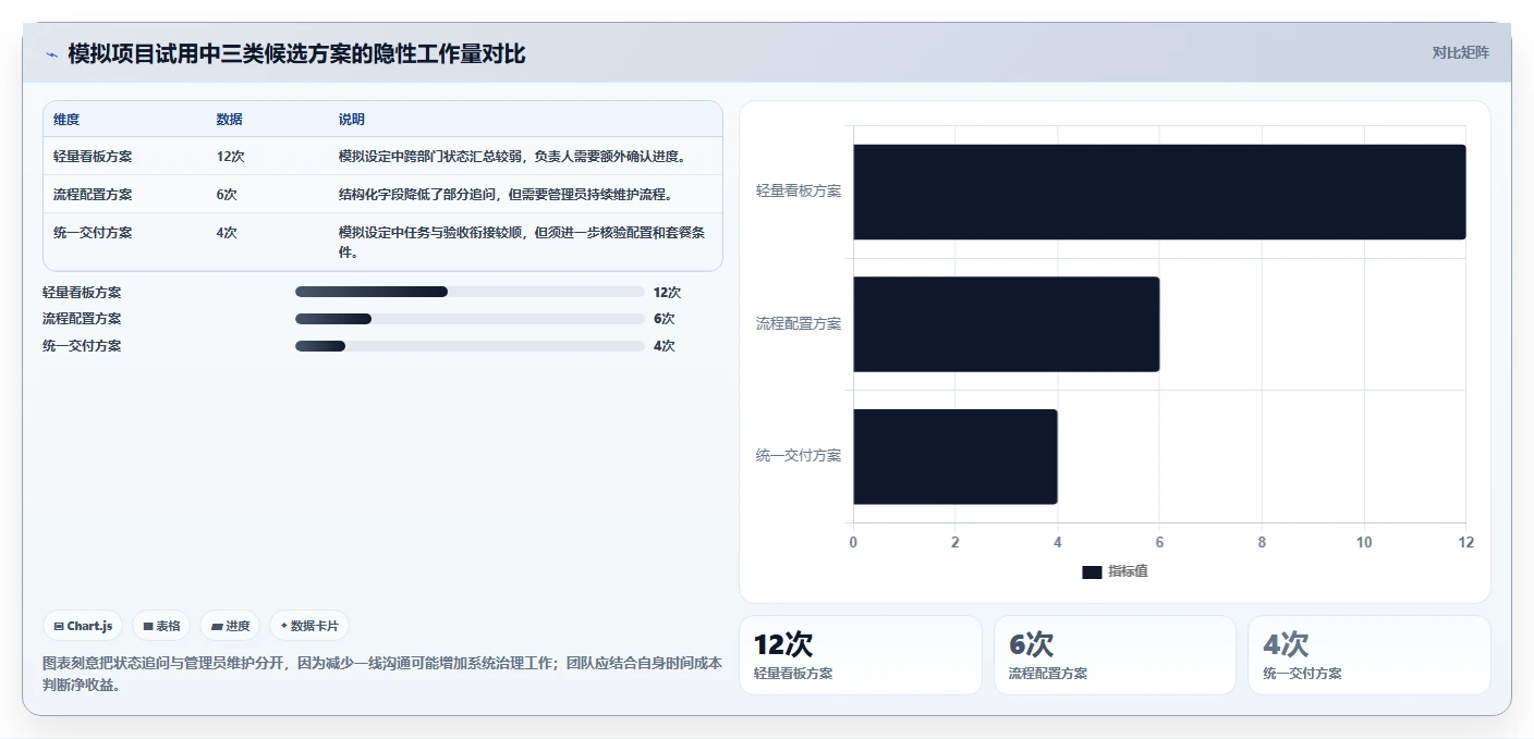 2026年项目管理工具测评指南:9款主流软件功能与选型对比