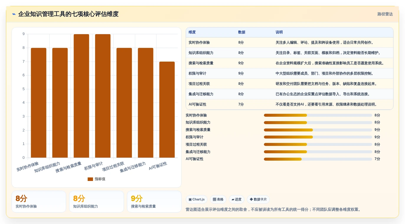提升团队协作!2026年最值得投资的7款文档与知识管理工具有哪些