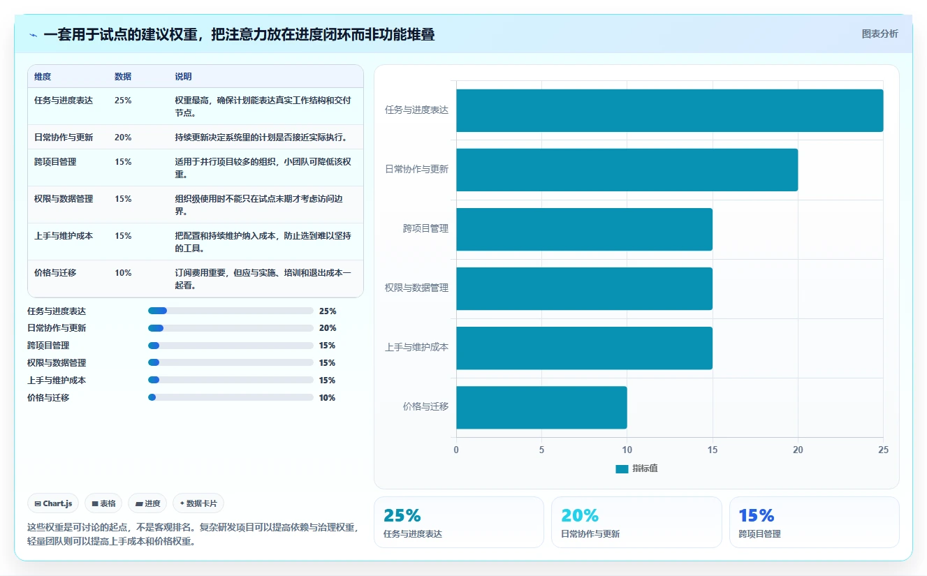 提升团队协作：2026年不可错过的7款进度计划表软件推荐