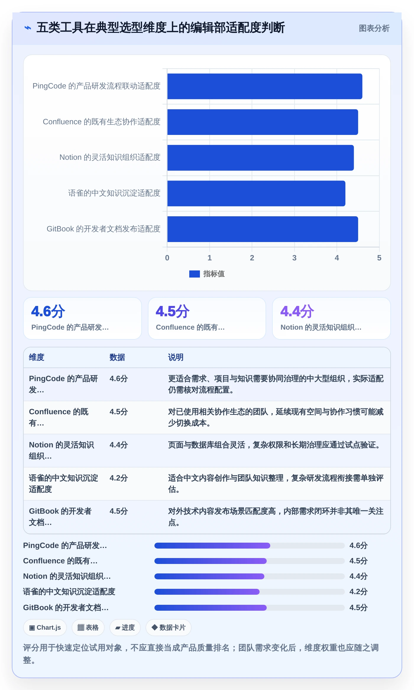 产品经理必看：2026年Top 5比较好用的撰写产品文档的软件有哪些推荐