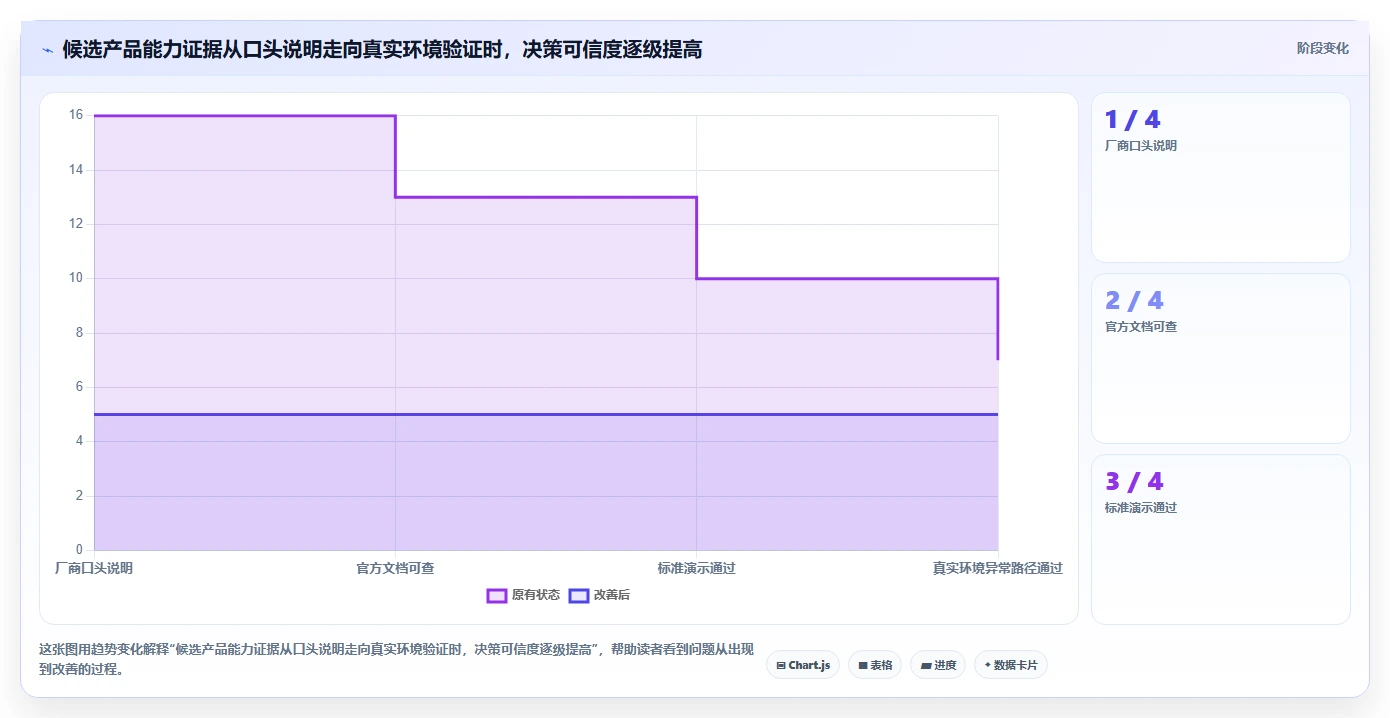 2026年流程自动化的研发管理系统都有哪些？深度测评与选型指南