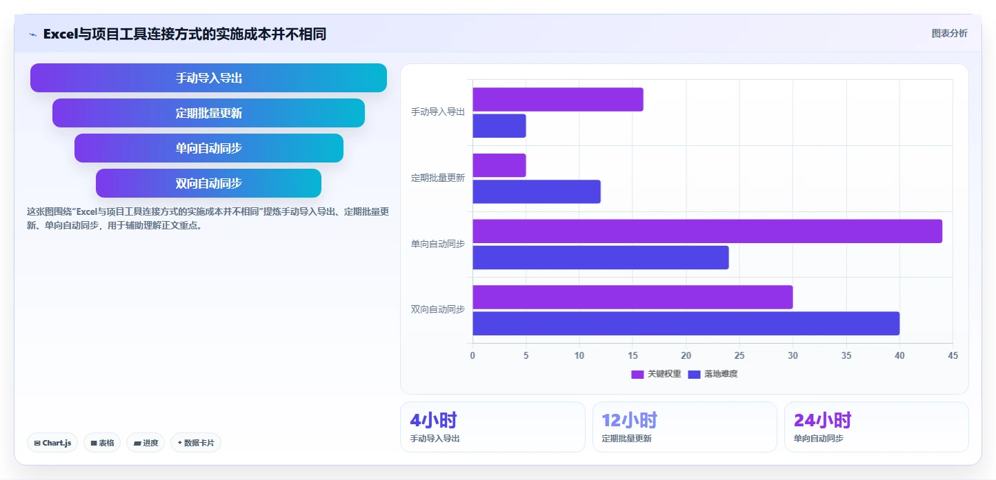 Excel进度计划工具选型指南：5款集成分类和里程碑功能的2026年必备软件
