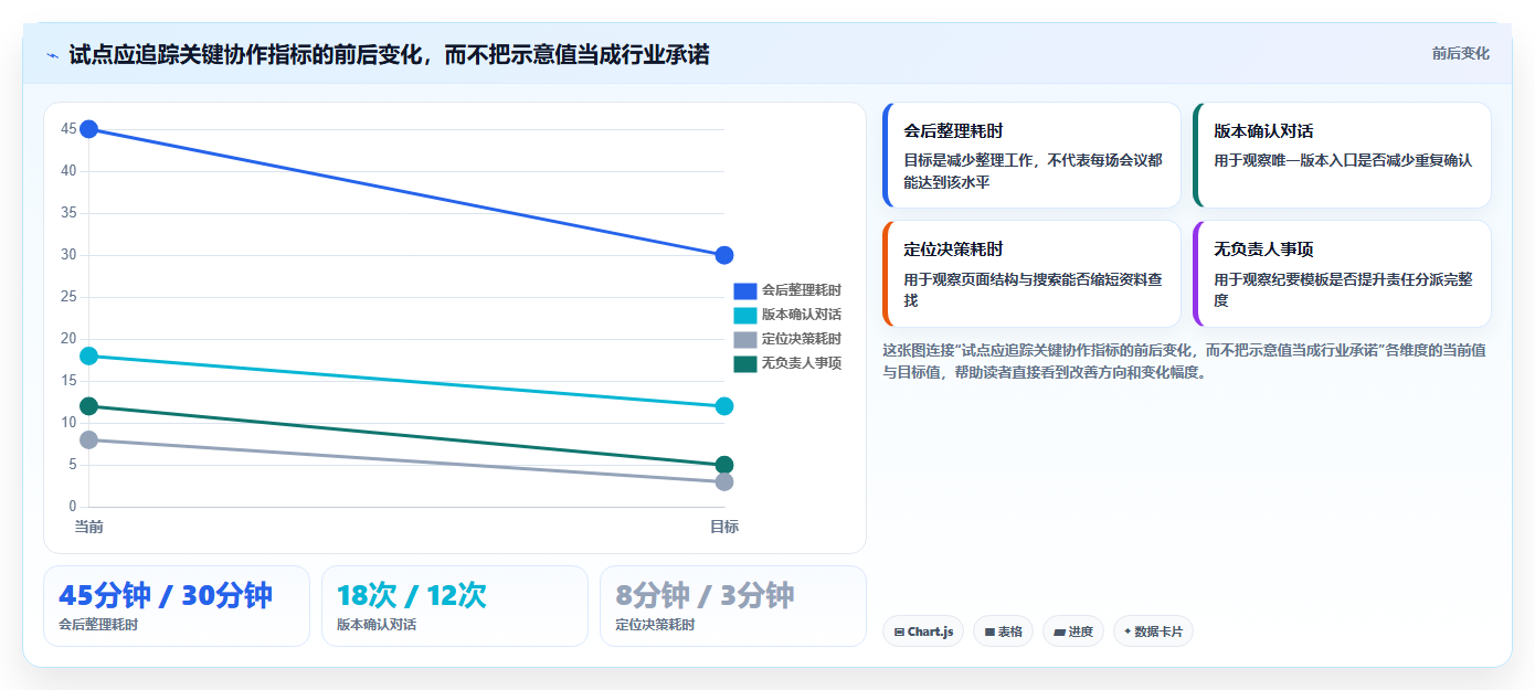远程办公新常态：2026年不可错过的7款协作文档软件推荐