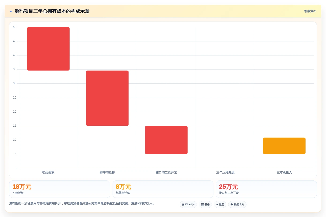 解锁研发管理新高度:2026年系统开发项目进度系统源码选型指南