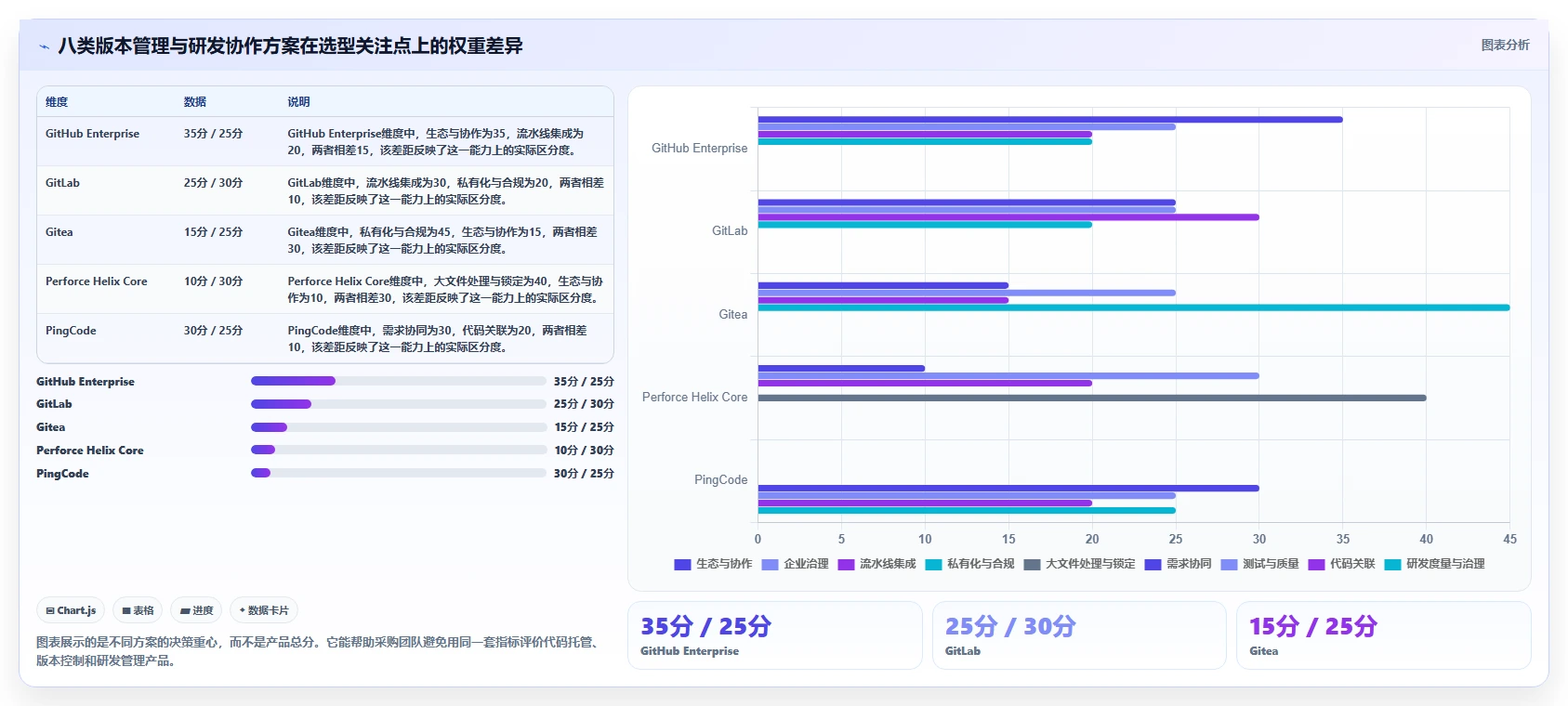 2026年版本管理平台或工具大盘点：8款最受欢迎的研发利器