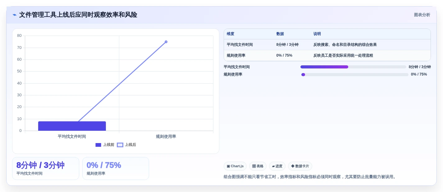 提升文档管理效率:2026年5大固乔文件管家软件推荐及选型指南