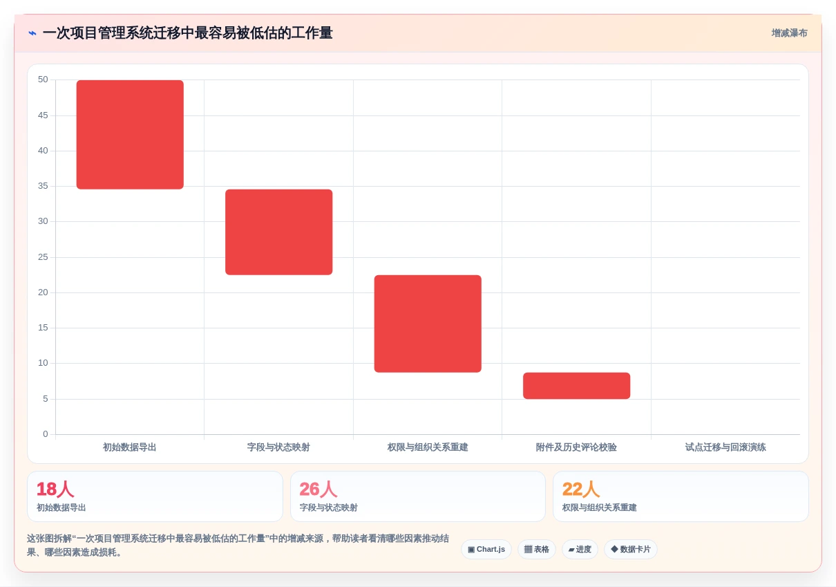 提升效率必备:2026年度5大saas项目管理软件推荐