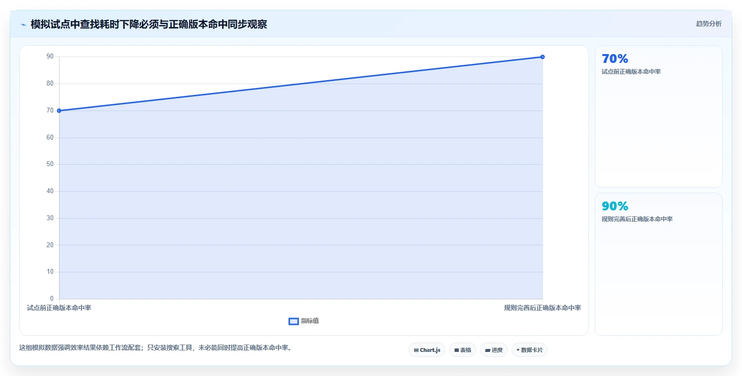 2026年效率之选:6大pc文档管理软件工具对比与推荐
