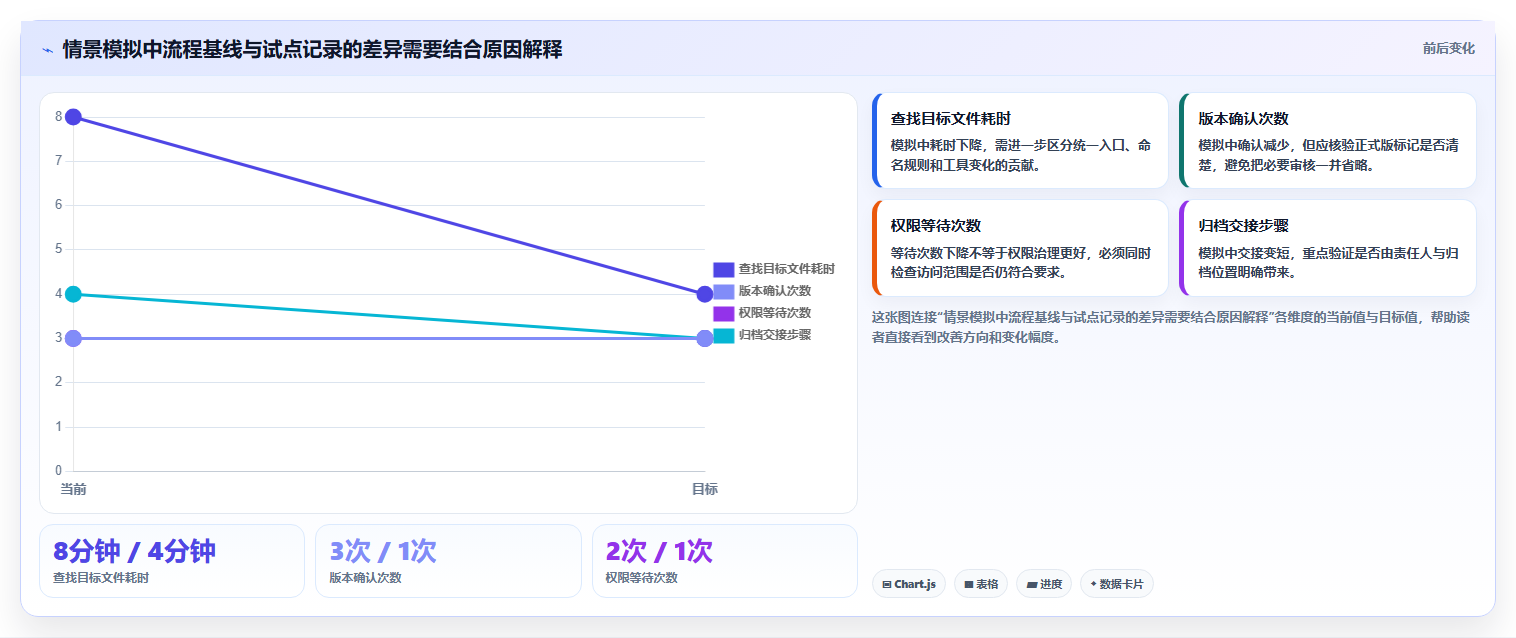 2026年微软在线文档库大盘点:6款最受欢迎的协作工具推荐