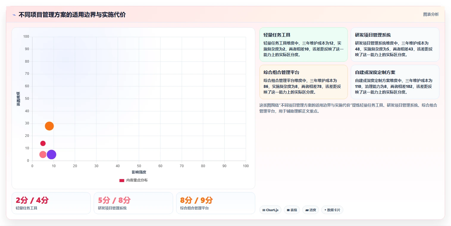 如何选择适合你的团队项目管理系统?2026年最新选型指南