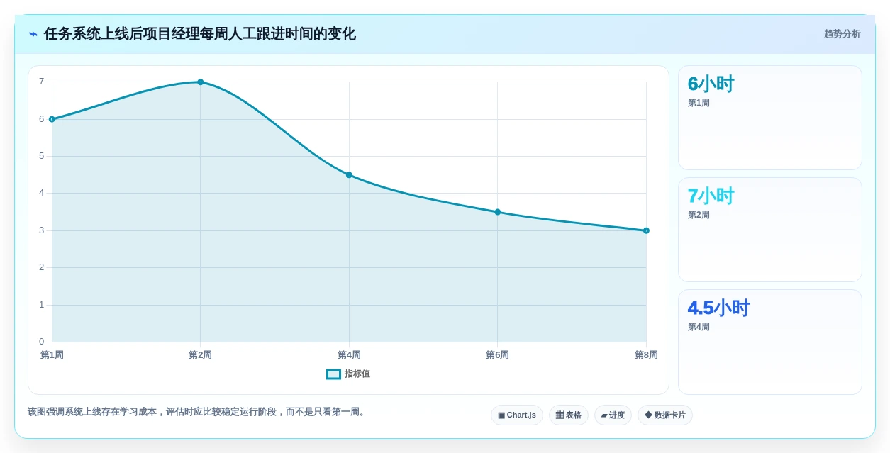 项目经理福音:2026年度7款顶级layui任务管理系统深度评测