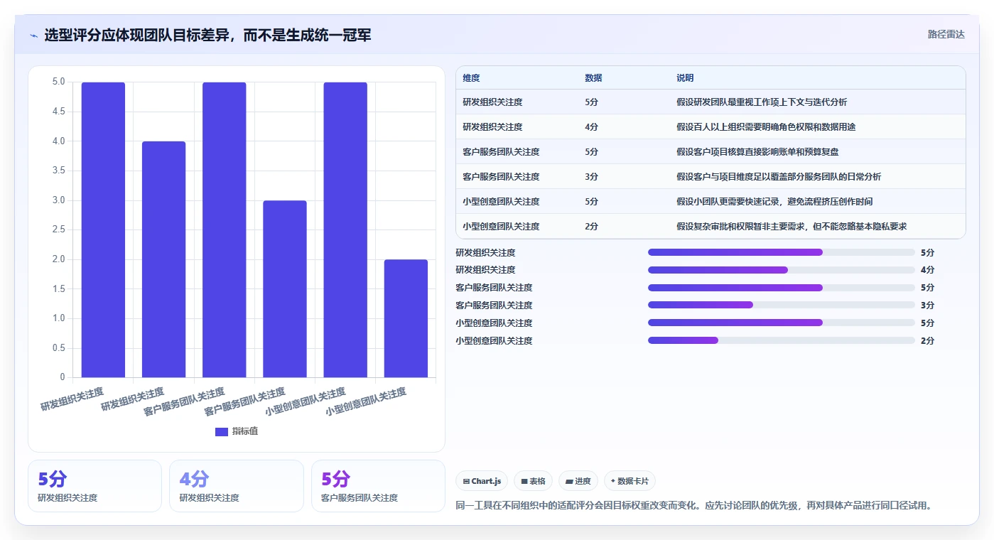 2026年效率之选:6款顶级工时登记软件深度对比