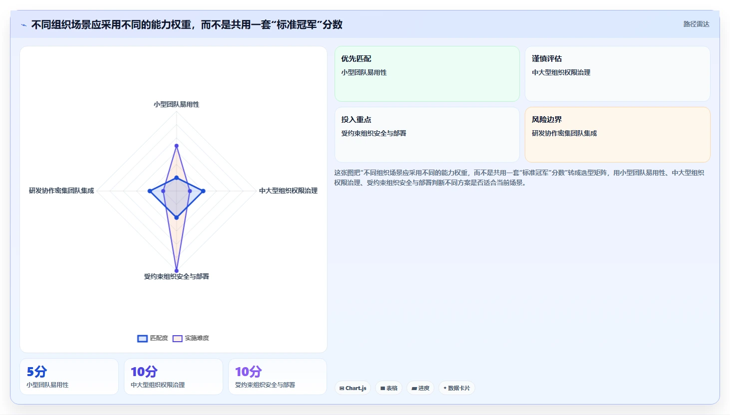 2026年产品管理系统测评:对比选型避坑+能力模型评分