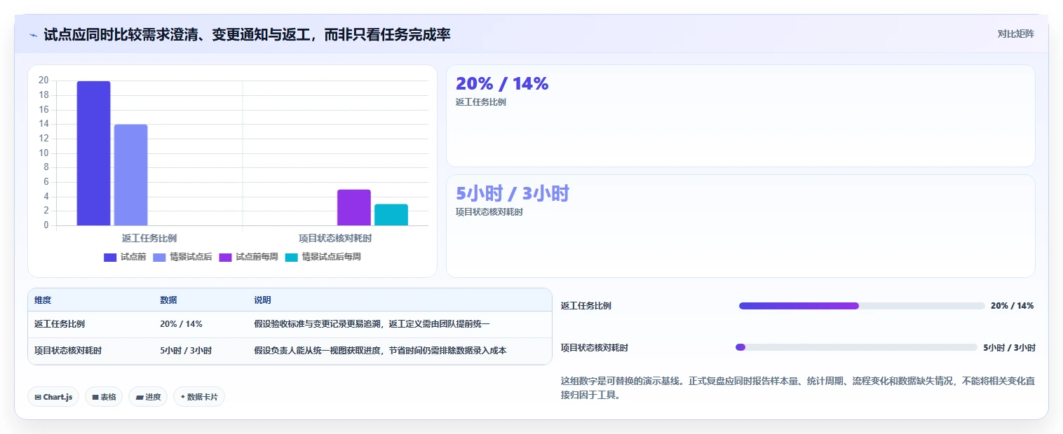 2026年效率之选:8款顶级需求管理 任务管理 项目管理工具全面对比