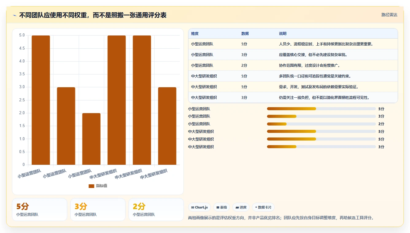 2026年效率之选:6款顶尖多人任务管理软件工具对比