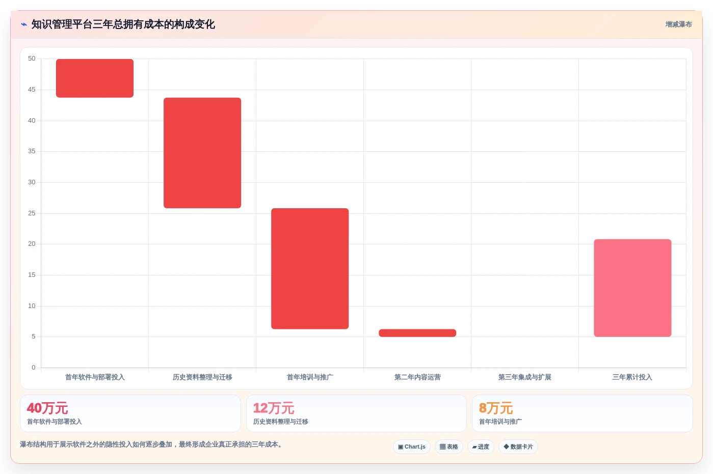 企业管理者必读:如何挑选最适合的恩泽协同知识管理平台?2026年最新评测