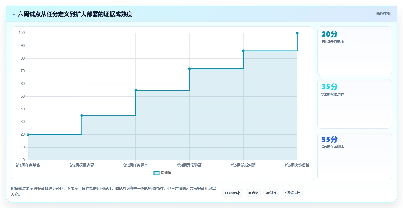 提升团队协作:2026年不可错过的7款在线系统编辑工具盘点