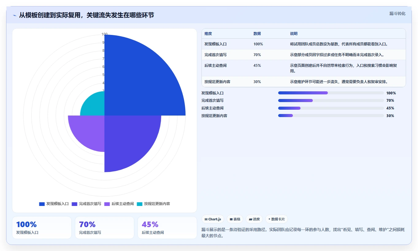 提升团队协作效率：2026年度6款热门confluence知识库模板推荐