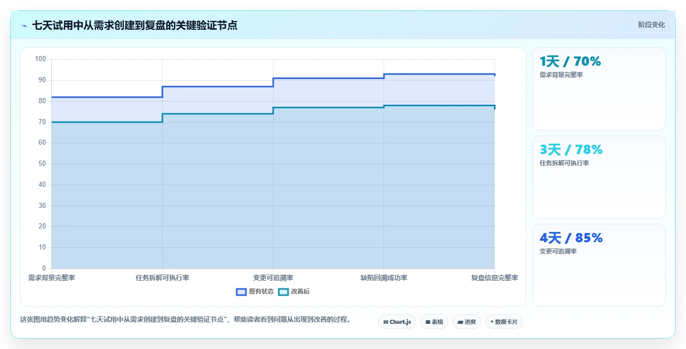 2026年产品经理效率神器:6款最受欢迎的产品经理常用软件工具大盘点