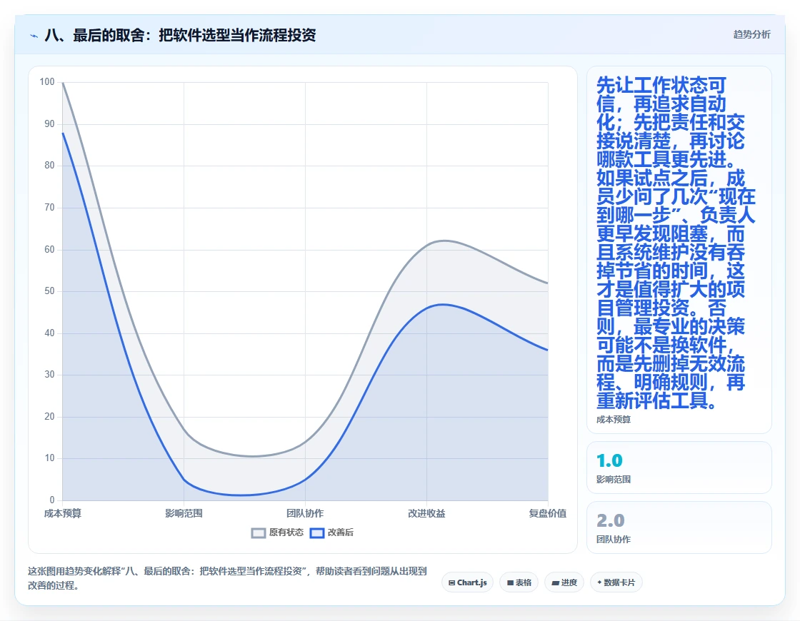 八、最后的取舍:把软件选型当作流程投资