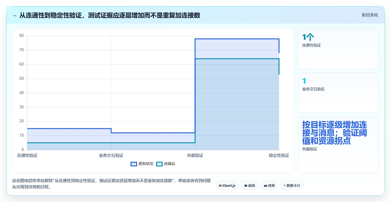 2026年最全面的wss测试工具对比:6大热门选择深度分析