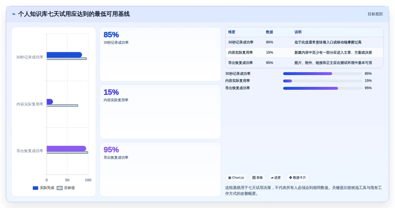 2026年效率之选:6款自己的知识库工具全面对比
