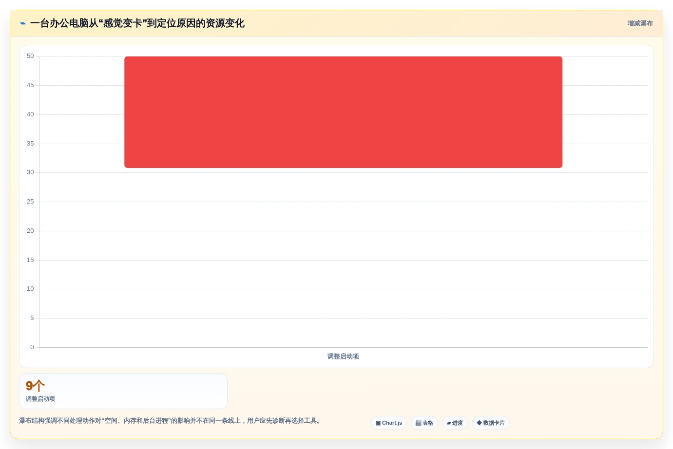 2026年效率之选:6款顶级电脑管理软件全面对比