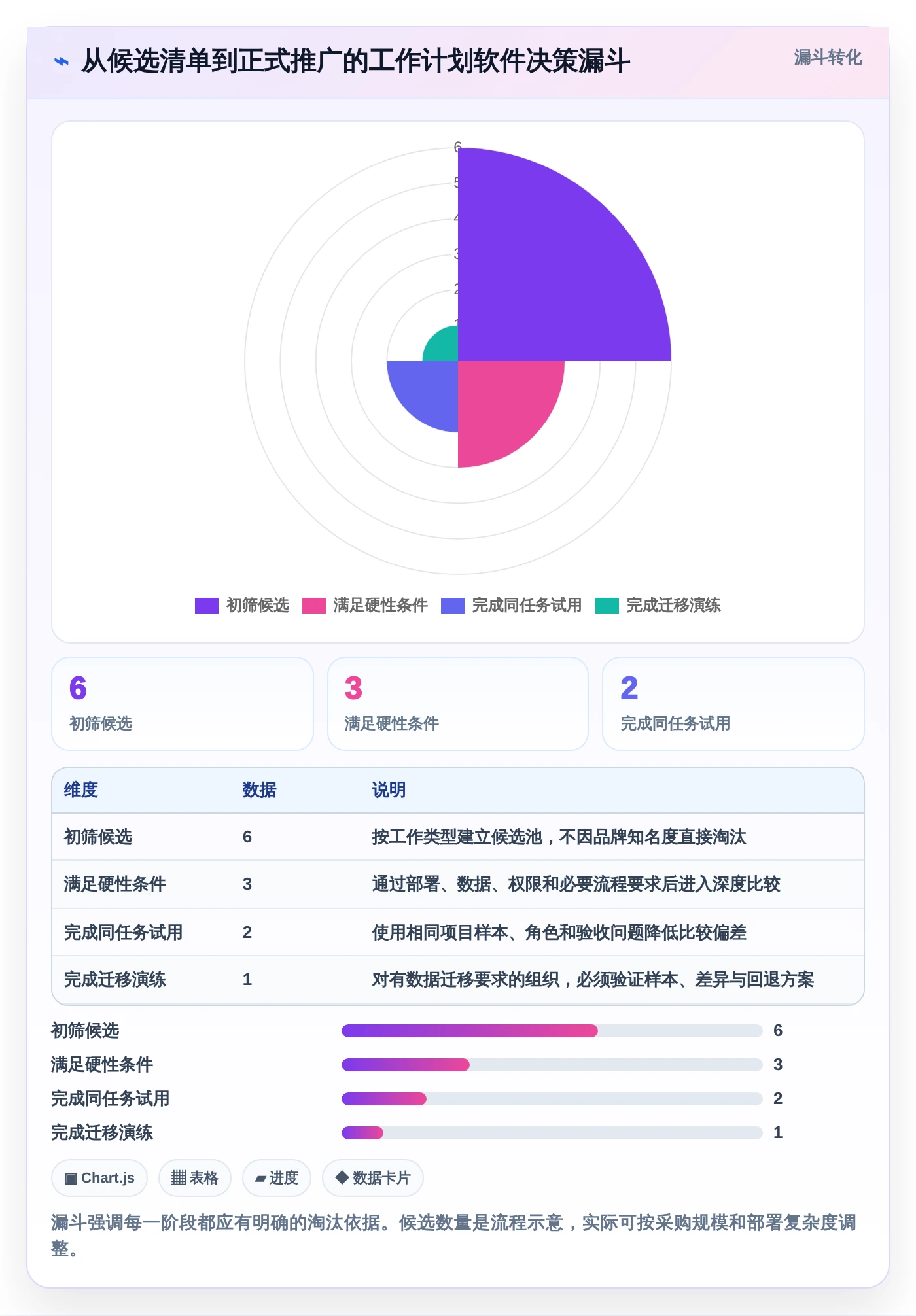 2026年效率之选：6款顶级电脑端工作计划软件全面对比