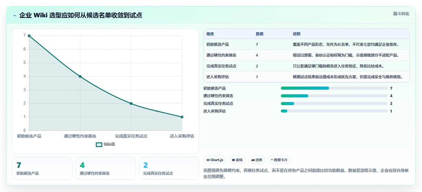 企业知识沉淀利器：2026年7款顶级wiki知识管理平台深度分析