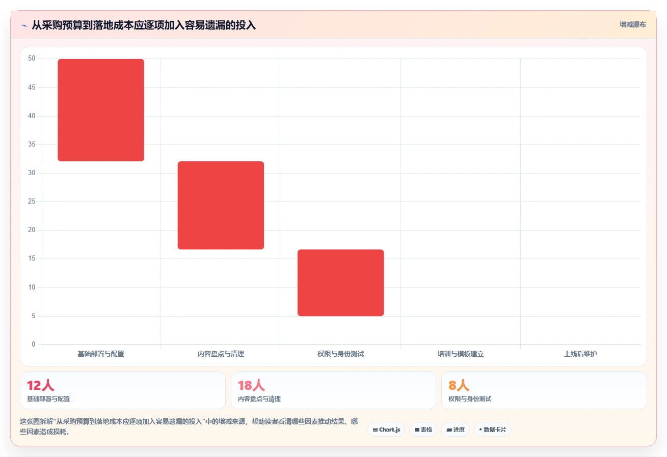 2026项目管理革新:7款热门confluence与wiki工具深度评测